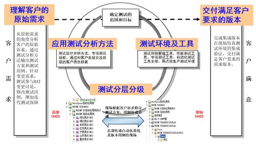 華為如何通過IPD集成產品開發解決手機軟件業務挑戰與矛盾