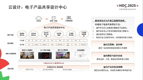 造物數科亮相華為開發者大會2025 以技術創新與數字服務加速電子電路產業數智化轉型