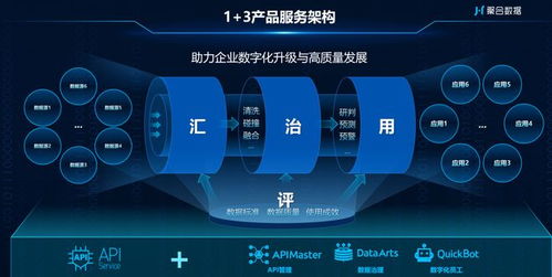 聚合數據十二載 踐行數字技術發展，引領數據服務新篇章